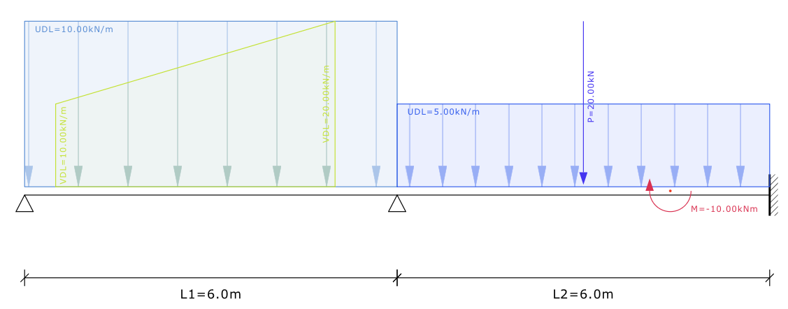 Input example for continuous beam