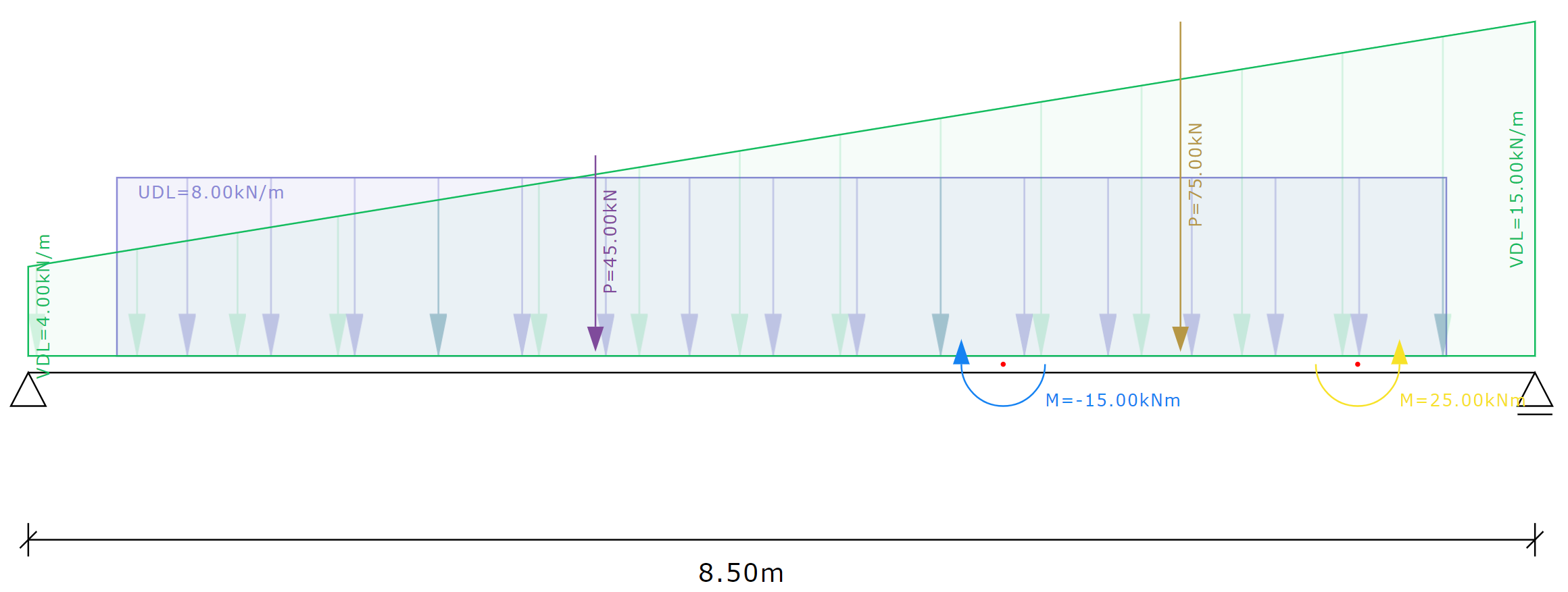 Input example for simple beam